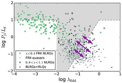 Confrontation of the Magnetically Arrested Disc Scenario with Observations of FR II Sources